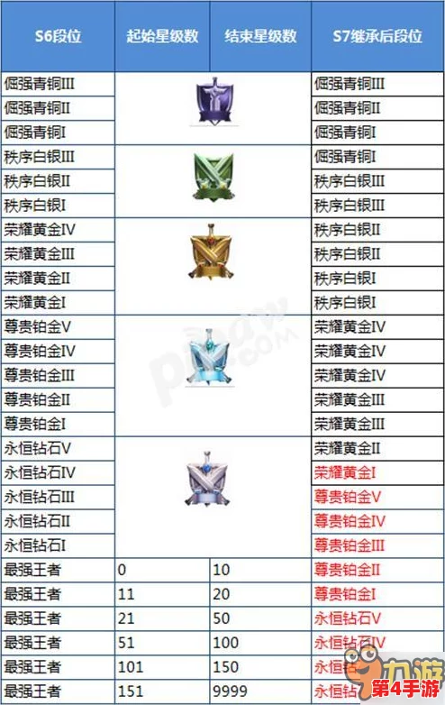 王者荣耀S34赛季革新：全面解析全新段位继承机制与制度优化亮点
