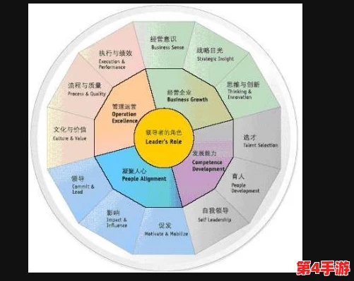 群体轮换:如何通过有效的团队管理提升工作效率与创新能力,促进组织发展与员工满意度 群体轮换:如何通过有效的团队管理提升工作效率与创新能力,促进组织发展与员工满意度
