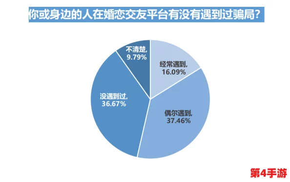 深入探讨爱情岛网站背后的社交现象与情感影响