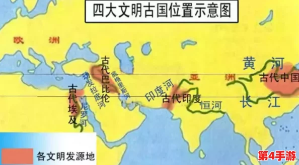 伊甸园一二三四地区的历史意义：探寻人类文明发展的脉络和变迁