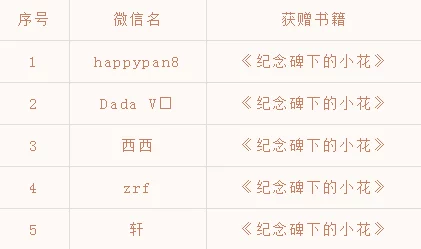2024花亦山心之月独家福利大放送：最新专属兑换码限时揭秘，尊享游戏内豪华礼包！