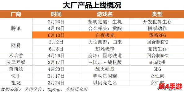 天美传奇传媒2023：见解与展望，未来发展趋势分析