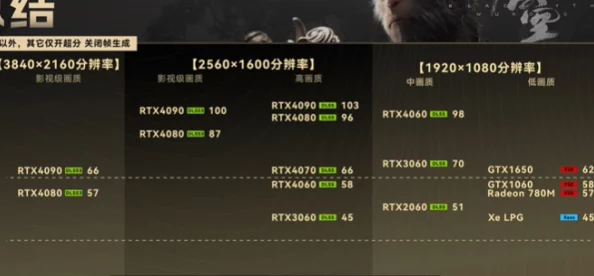 《黑神话：悟空》PC端畅玩指南，揭秘最低与推荐电脑配置要求全解析