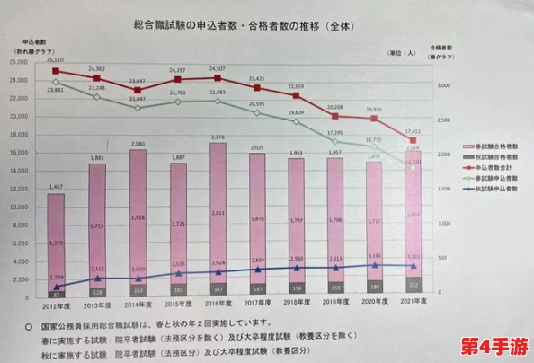 理解日本b站人口的构成与发展趋势,分析其在年轻人中的影响力和文化传播 理解日本b站人口的构成与发展趋势,分析其在年轻人中的影响力和文化传播