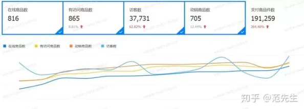 8008站长统计网站统计:深度分析站长数据,为您解读网站运营关键指标 8008站长统计网站统计:深度分析站长数据,为您解读网站运营关键指标