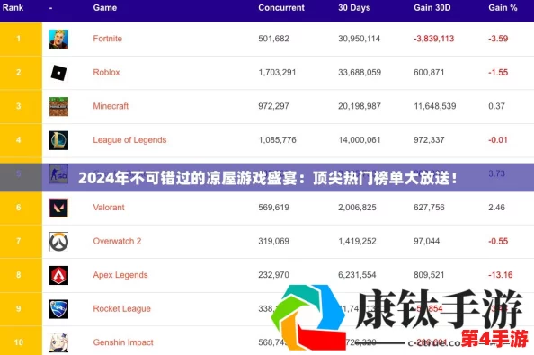 2024年度热门合成类游戏巅峰对决：探索合成乐趣，揭晓前十名流行佳作榜单！