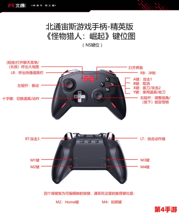 怪物猎人系列游戏手柄操作指南：详解RS键（右摇杆）的具体位置与功能应用
