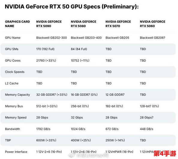 RTX 5070显卡发布日期揭晓：预计2025年1月震撼登场，性能功耗备受期待