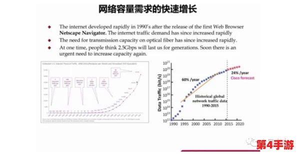理解X7X7x7x7任意噪入口的区别及其对系统性能的影响分析 理解X7X7x7x7任意噪入口的区别及其对系统性能的影响分析