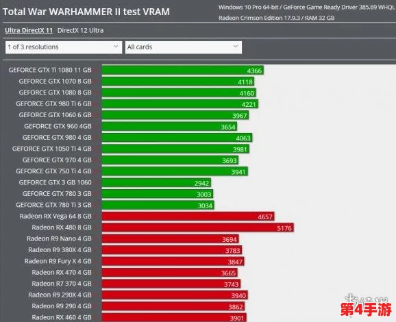 如何选择最适合魔兽争霸的显卡与CPU：性能对决，打造极致游戏体验指南
