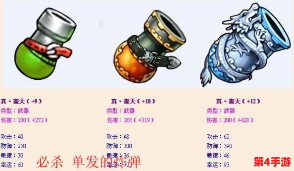 弹弹堂元素三件套全面对比：火、水、风系装备，哪一套更适合你的战斗风格？