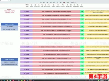 七日世界1.3版本温控塔全面升级指南:材料需求与性能提升一览表详解 七日世界1.3版本温控塔全面升级指南:材料需求与性能提升一览表详解