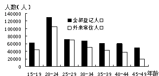 B大与小与其他年龄段对比：深入理解不同年龄阶段的特点和差异