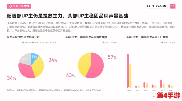 2023年国外b站不收费的原因与影响深度解析 2023年国外b站不收费的原因与影响深度解析