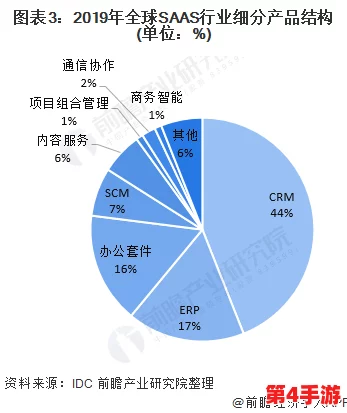 欧美AAA游戏背后的高成本开发与市场竞争分析