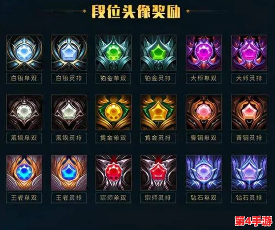 英雄联盟顶尖竞技圈:揭秘最强王者段位的超凡实力与全球顶级水平较量 英雄联盟顶尖竞技圈:揭秘最强王者段位的超凡实力与全球顶级水平较量