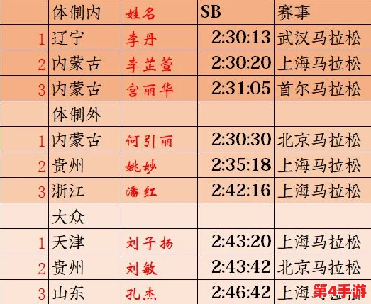 三角洲行动:全面解析段位划分体系,从入门到巅峰的等级梯度概览 三角洲行动:全面解析段位划分体系,从入门到巅峰的等级梯度概览