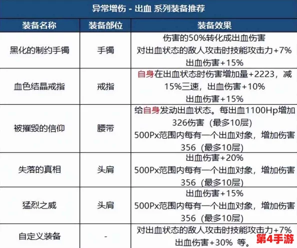 DNF战术套装最佳适配职业：探索哪些角色能将其优势发挥至极致