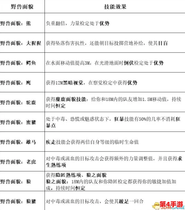 博德之门3角色构建指南：绿色诗人BD配置全面剖析与策略推荐