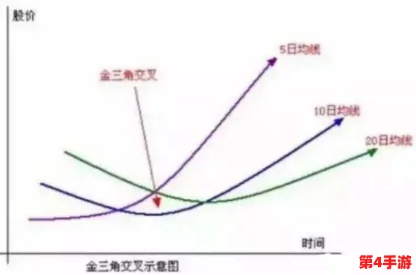 三角洲策略进阶：精准把握市场脉搏，高效执行交易盈利法则