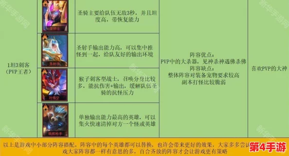 宇宙武道会：全面进阶指南——英雄升星必备材料与策略解析