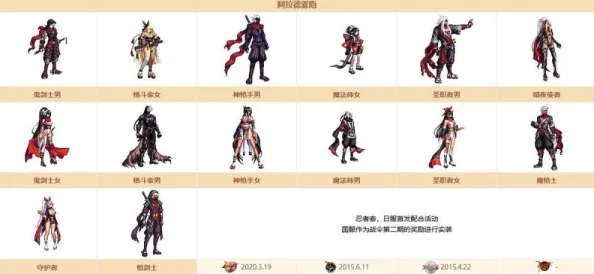 《地下城与勇士》战术套装最适合哪些职业?深度搭配策略大揭秘! 《地下城与勇士》战术套装最适合哪些职业?深度搭配策略大揭秘!
