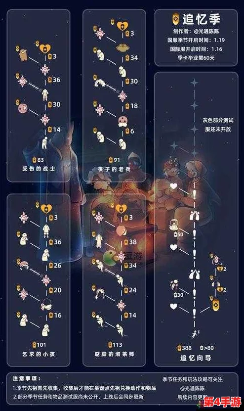 光遇最新复刻先祖位置大公开，详尽兑换物品清单一览无余！
