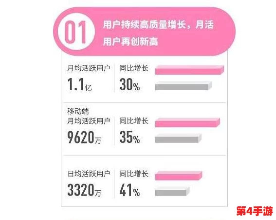 B大与小与其他年龄段对比：为何B大的表现总是超出预期？