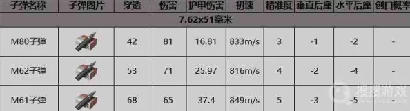 全面评测暗区突围中霰弹枪子弹：哪款威力与适用性最佳，助你突破重围？