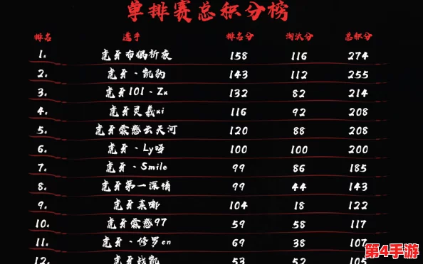 永劫无间英雄榜积分计算全攻略：详细解析排名算法与积分获取规则