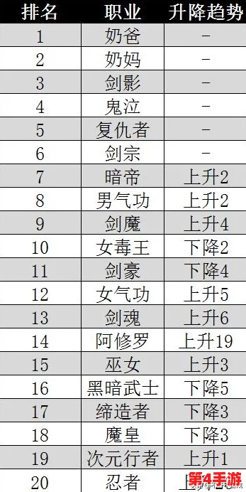 DNF游戏内，鬼剑士四职业强度比拼：谁才是当前版本的强势之选？