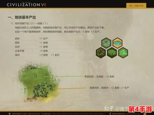 探索文明6:新手入门最佳选择,哪个游戏难度更适合轻松上手? 探索文明6:新手入门最佳选择,哪个游戏难度更适合轻松上手?