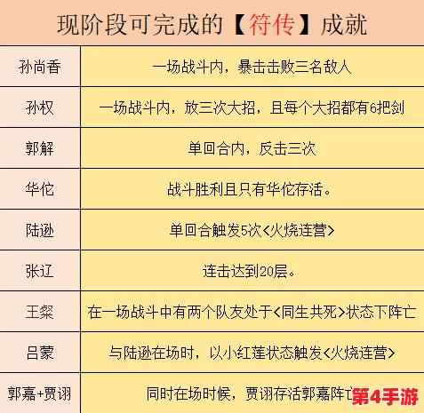 全面指南：如何有效获取如鸢符传？详细步骤与技巧大公开！