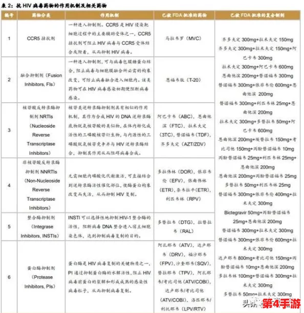 药效h1v2司墨：新研究显示该药物在治疗HIV方面的有效性显著提升，或将改变临床应用前景