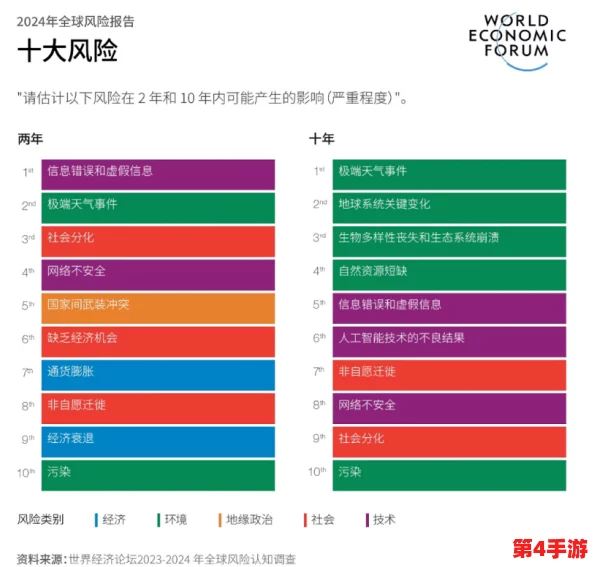 yw193龙物失联:2024年全球气候变化对生物多样性的影响与反思 yw193龙物失联:2024年全球气候变化对生物多样性的影响与反思