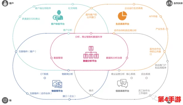 在黄台中心2023下,探讨未来发展方向的全新思维与策略 在黄台中心2023下,探讨未来发展方向的全新思维与策略