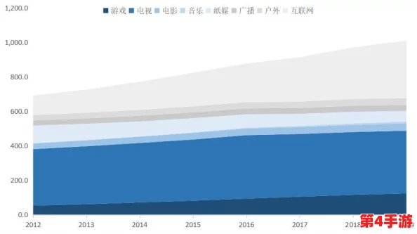 17c视频历史观看记录:从用户行为分析看内容消费趋势与偏好变化 17c视频历史观看记录:从用户行为分析看内容消费趋势与偏好变化