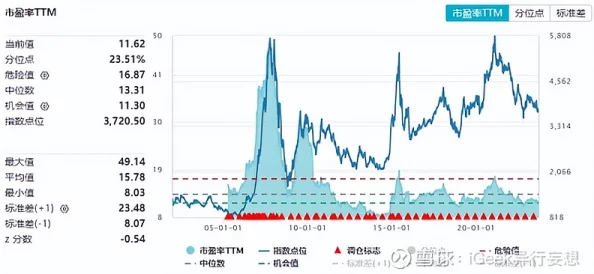 稀缺小马拉车资源2023,千载难逢的机遇与挑战并存 稀缺小马拉车资源2023,千载难逢的机遇与挑战并存