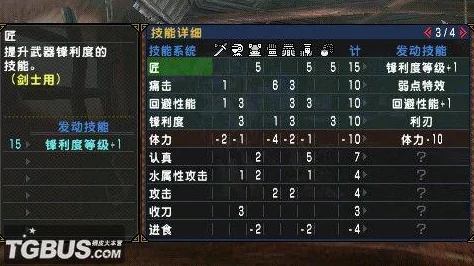怪物猎人P3：全面对比，探索最佳护石选择策略与实战效果