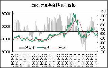 老狼信息网贰佰信息网大豆行情：最新数据显示，全球大豆价格持续上涨，市场需求强劲