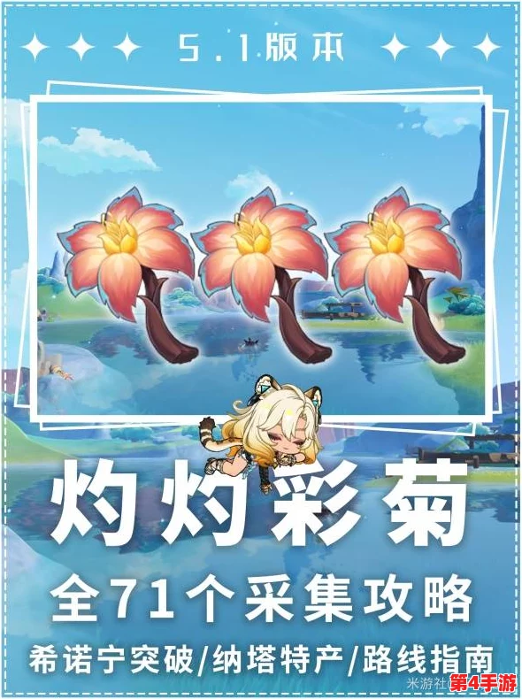 原神5.1版本高效攻略:灼灼彩菊全81个采集点速通路线,助你轻松集满资源! 原神5.1版本高效攻略:灼灼彩菊全81个采集点速通路线,助你轻松集满资源!