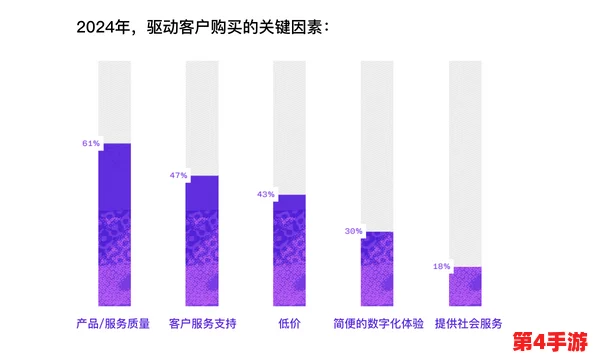精品人在线二区三区的区别：2024年热门趋势与用户体验的深度分析