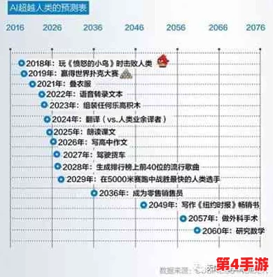张婉莹的暑期作业1080p外网：2024年人工智能与可持续发展的新趋势分析