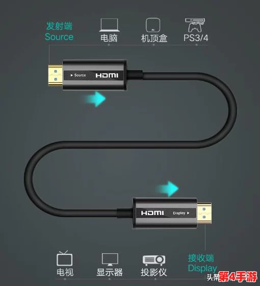 日本hdmi2.0高清线，用户评价：画质清晰、传输稳定，是家庭影院的理想选择！