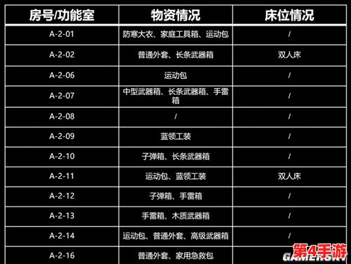 全面解析暗区突围游戏内物资最新价格趋势与市场波动指南