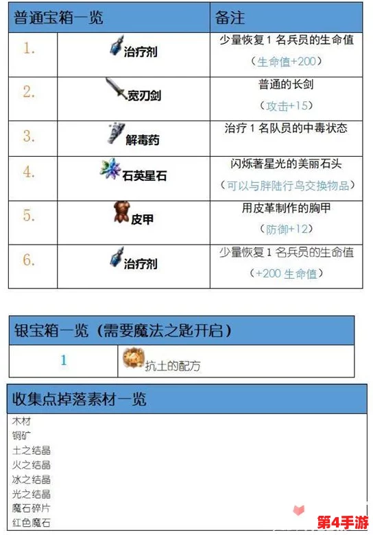 幻书启世录：挑战迷雾之地罗兰队高阶策略全解析，助你轻松突破困难关卡！