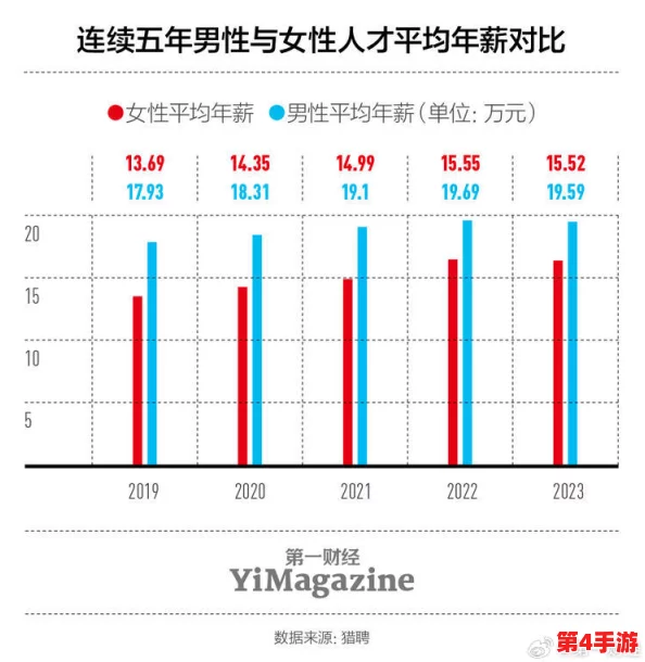 男女之间的唏唏哩哩动态：2024年职场性别平等新趋势与人际关系的微妙变化