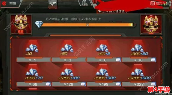 穿越火线手游VIP等级价格全解析：从V1到最高级，详细费用一览无余