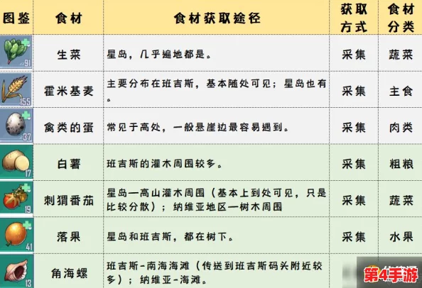 幻塔世界美食探索：独家海鲜汤食谱全攻略与游戏内容精彩概览
