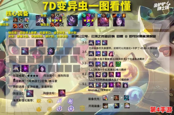 《金铲铲之战》S10锐雯技能全面解析：护盾与物理伤害双效加持，展现非凡战斗能力